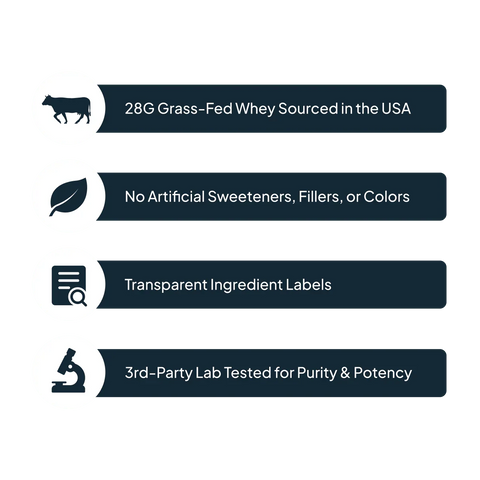 Transparent Labs 100% Grass-Fed Whey Protein Isolate 4 lbs