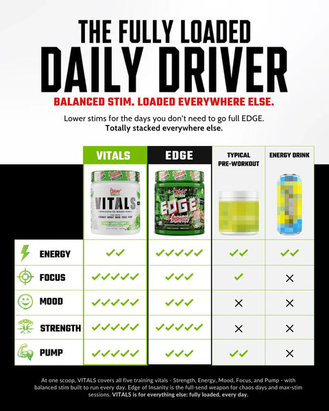 Psycho Pharma VITALS Pre-Workout | Energy, Pump & Focus