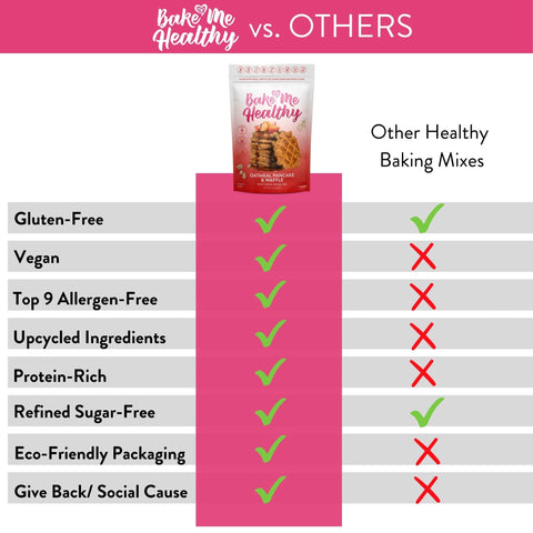 Oatmeal Protein Pancake & Waffle Plant-Based Baking Mix Bake Me Healthy