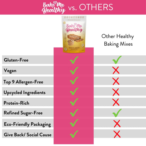 Banana Bread & Muffin Plant-Based Baking Mix Bake Me Healthy