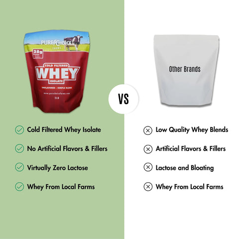 Whey Protein Isolate Unflavored Powder Pure Choice Farms