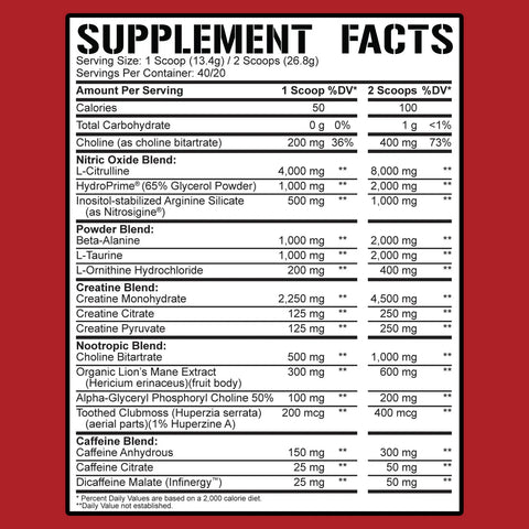 5% Reloaded Pre Workout