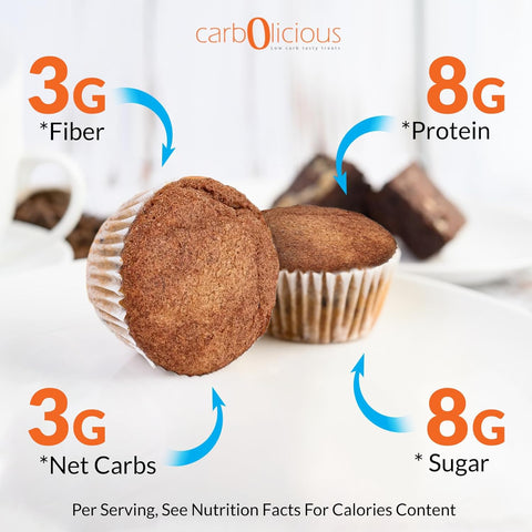 Carbolicious Pumpkin Spice Muffins, Low-Carb Sugar-free Keto Atkins friendly
