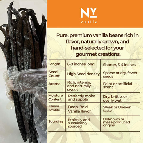 Vanilla Bean Pods Ugandan Bulk 1 lb Premium Vanilla Beans NY Vanilla
