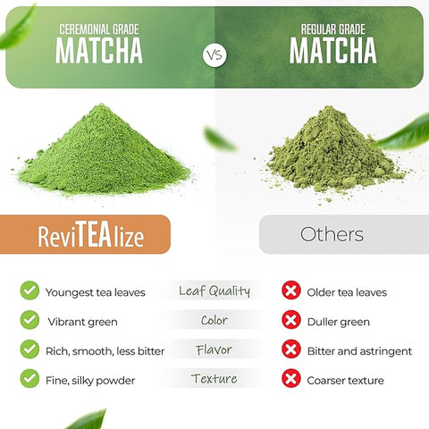 Matcha Mushroom Blend Organic Ceremonial Grade 30 Servings ReviTEAlize