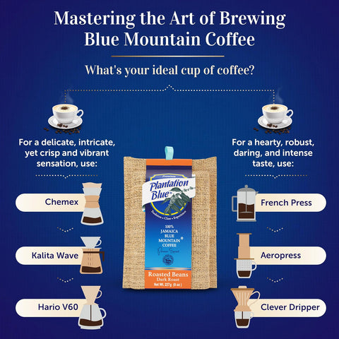 Plantation Blue 100% Jamaica Blue Mountain Coffee - Dark Roasted Whole Beans (8oz)