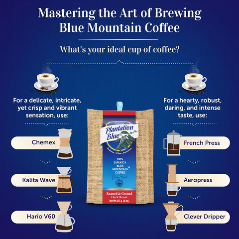 Plantation Blue 100% Jamaica Blue Mountain Coffee - Dark Roast - 8oz Ground