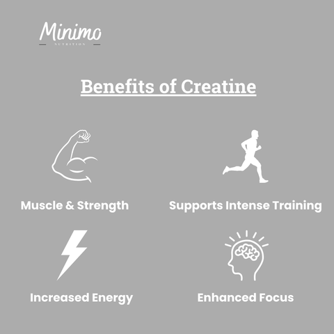 Creatine Monohydrate Powder 8.8 oz Supplement Minimo Nutrition