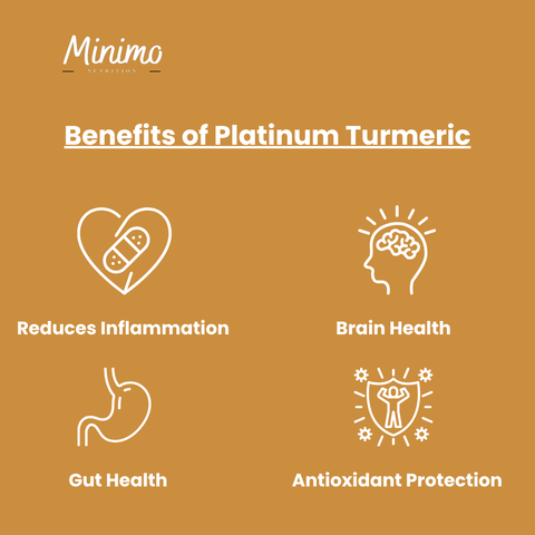 Turmeric Potent Supplement Platinum Turmeric 60 ct Minimo Nutrition