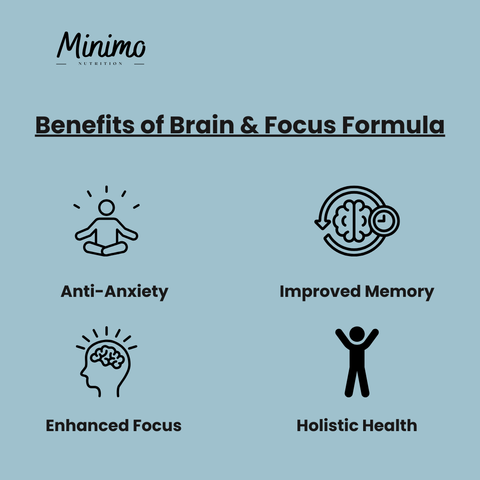 Brain & Focus Formula Cognitive Enhancer Supplement 60 ct. Minimo Nutrition