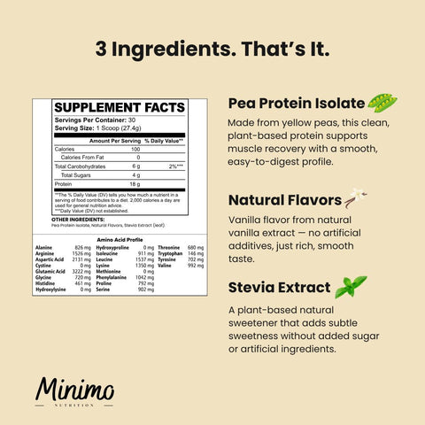Vanilla Vegan Pea Protein Isolate Powder 2.09 lbs Minimo Nutrition