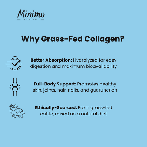 Grass-Fed Hydrolyzed Collagen Peptides 9.9 oz Supplement Minimo Nutrition
