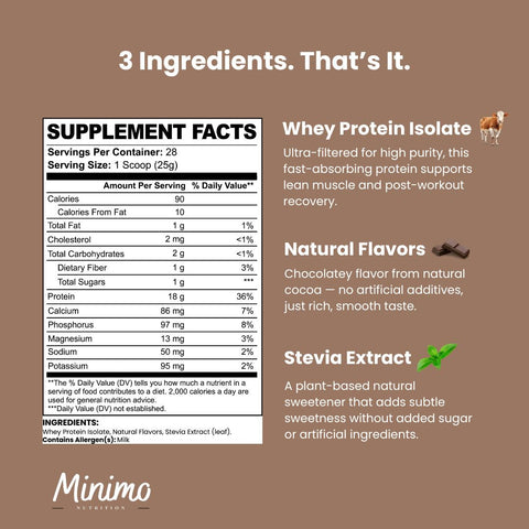 Chocolate Whey Isolate Protein Powder 1.54 lbs Minimo Nutrition