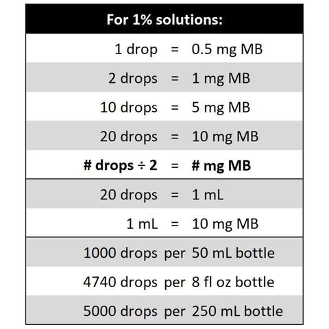 BpH Methylene Blue 1% - 50ml