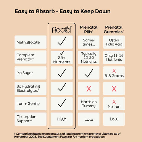 Essential Prenatal Nutrition + Electrolytes