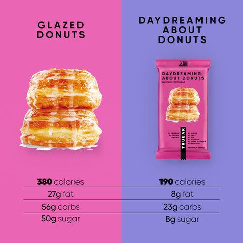 Daydreaming About Donuts Glazed Protein Bar TRUBAR
