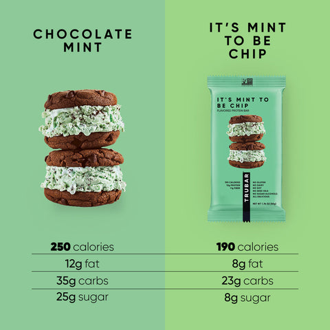 Mint Chocolate Protein Bar It's Mint to Be Chip TRUBAR