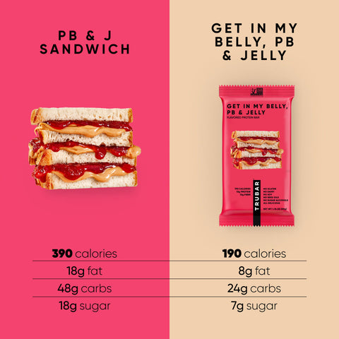 PB & Jelly Classic Peanut Butter and Jelly Protein Bar TRUBAR