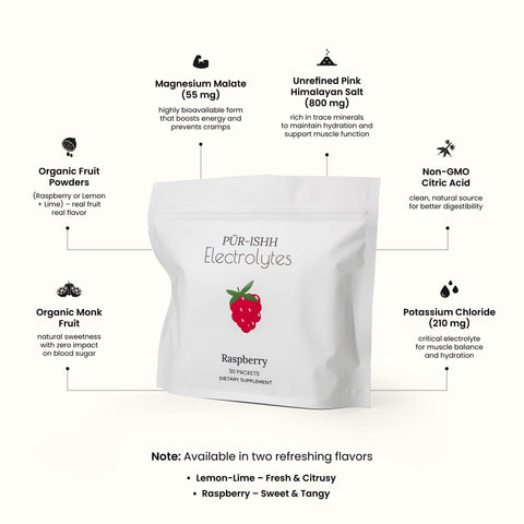 Electrolytes - Stick Packs