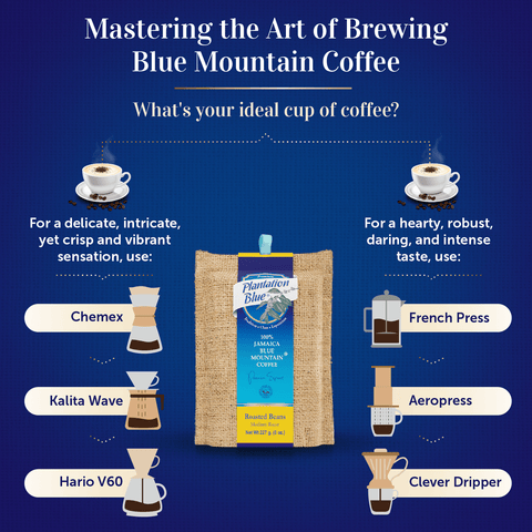 8oz Jamaica Blue Mountain Coffee Beans – 100% Authentic Flavor