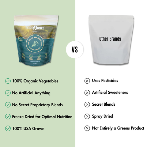 Organic Powdered Superfood Greens Powder Pure Choice Farms