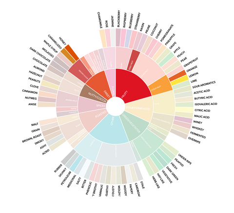 DECAF Medium Roast - Out of Office