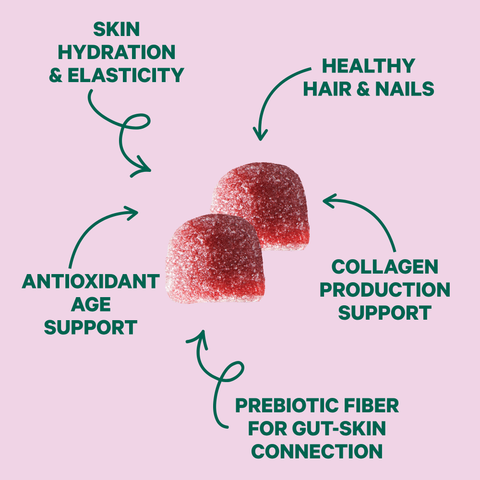Hyaluronic Acid & Biotin Skin Hydration Gummies