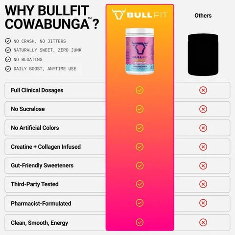 BullFit Cowabunga Moderate-Stim Pre-Workout