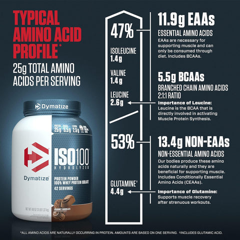 Dymatize ISO 100 Hydrolyzed Protein – 3 lbs
