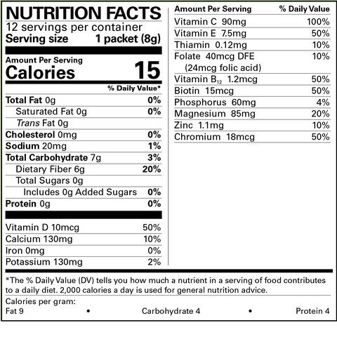 Ensulate - Fiber