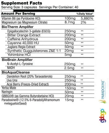 Global Formulas Bio Heat Hardcore
