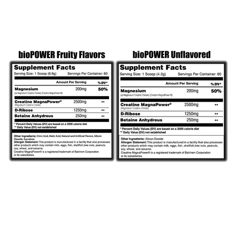 Global Formulas bioPOWER ATP - Chelated Creatine