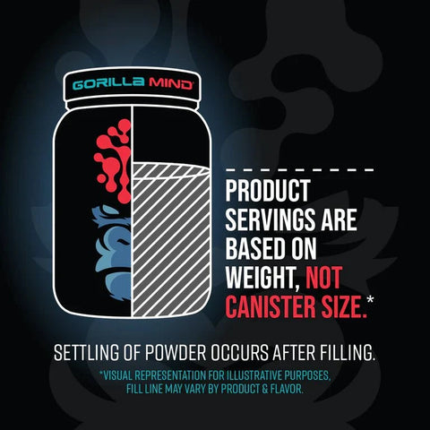 Gorilla Mode Premium Protein