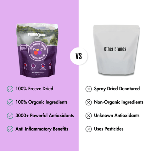 Organic Tropical Antioxidant Fruit Blend Freeze Dried Powder Pure Choice Farms