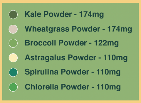 Sweet Greens & Organic Tropics Immune System & Digestion Powder Pure Choice Farms