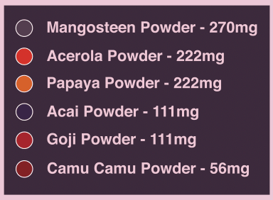 Sweet Greens & Organic Tropics Immune System & Digestion Powder Pure Choice Farms