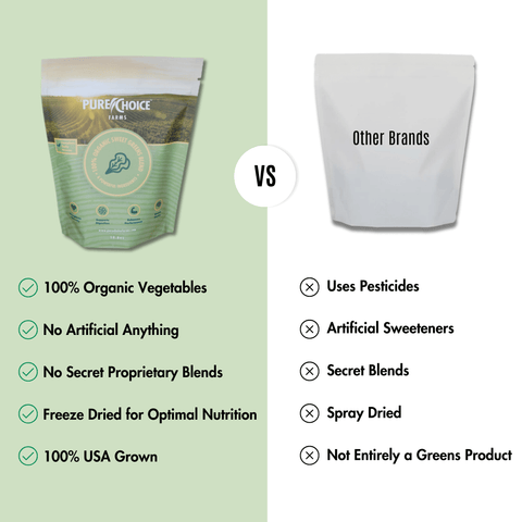 Organic Powdered Superfood Greens 6 Plant Blend Pure Choice Farms