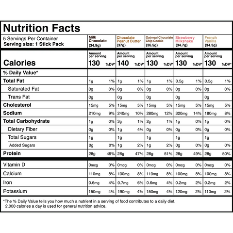 Transparent Labs 100% Grass Fed Whey Isolate - 5 Servings (Variety Pack)