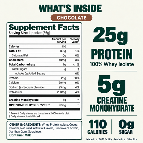 Whey Protein Isolate + Creatine 2-in-1 Travel Packets