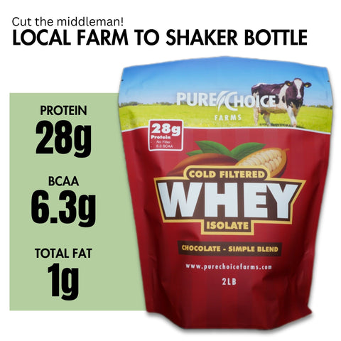 Whey Protein Isolate Chocolate 28g Protein per Serving Pure Choice Farms