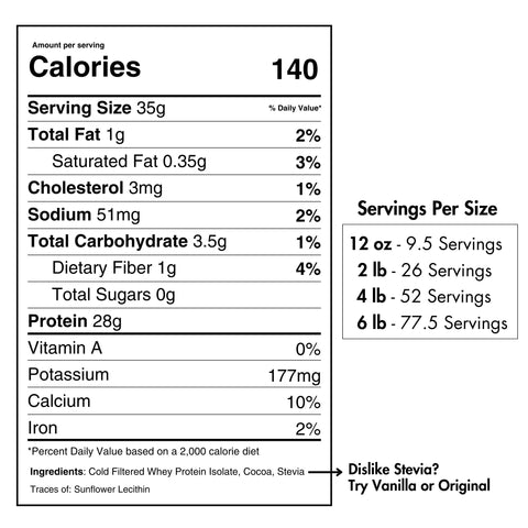 Whey Protein Isolate Chocolate 28g Protein per Serving Pure Choice Farms