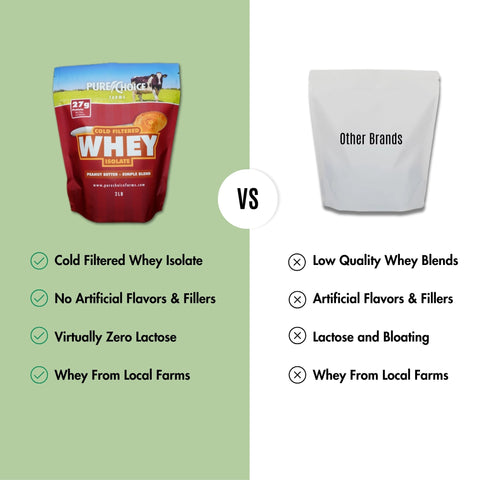 Whey Protein Isolate Peanut Flavored Whey Protein Isolate Pure Choice Farms